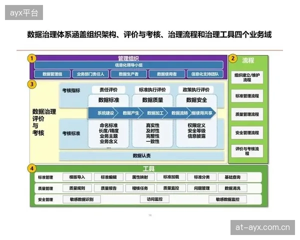 架构搭建阶段 运营方建立人才激励机制 吸引优质创作者 提升内容竞争力